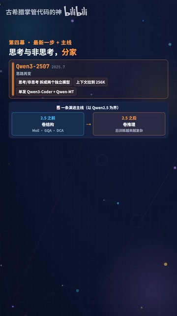 After Qwen2.5