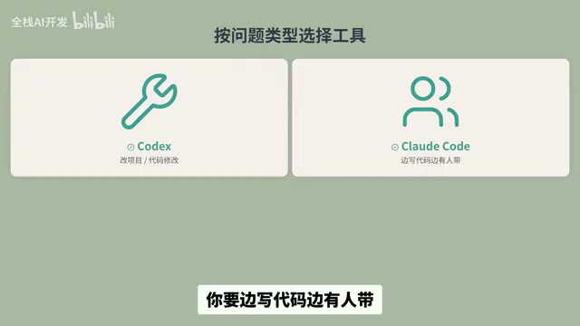 A look at Claude Code
