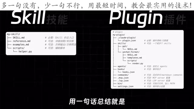 The Complete Guide to Claude Code Skills: Installation, Creation, and Management