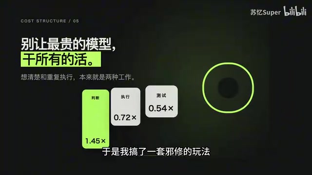 核心就是一句话