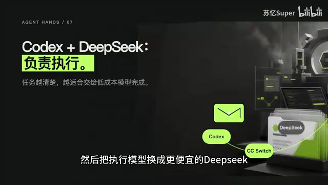 更便宜的DeepSeek