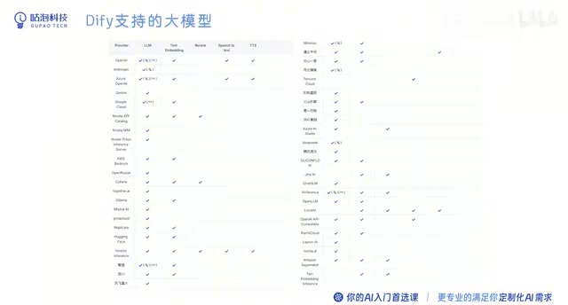 Dify本地部署实战:宝塔面板+Docker全流程指南