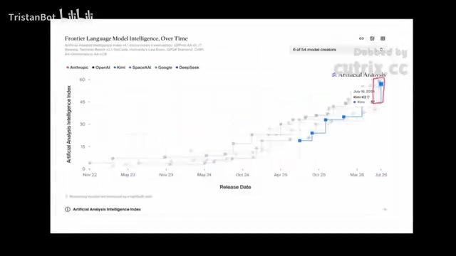 The Rise of Chinese Open-Source AI Models: A Head-On Challenge to Closed-Source Dominance