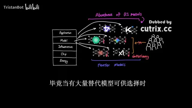用户为何要为昂贵的模型付费呢