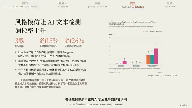 最高漏检率只有0.7%