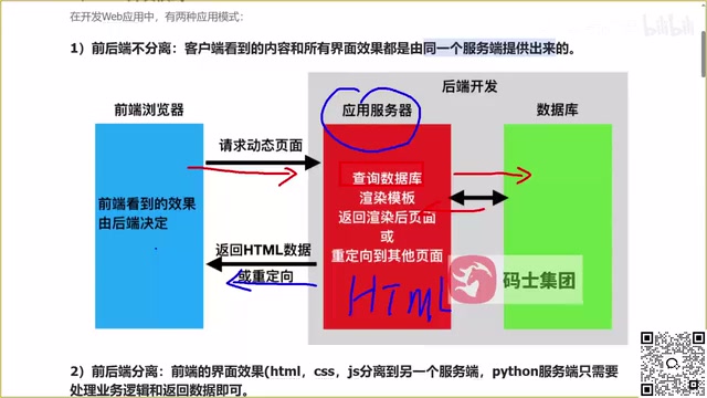 A web application in the tightly coupled model