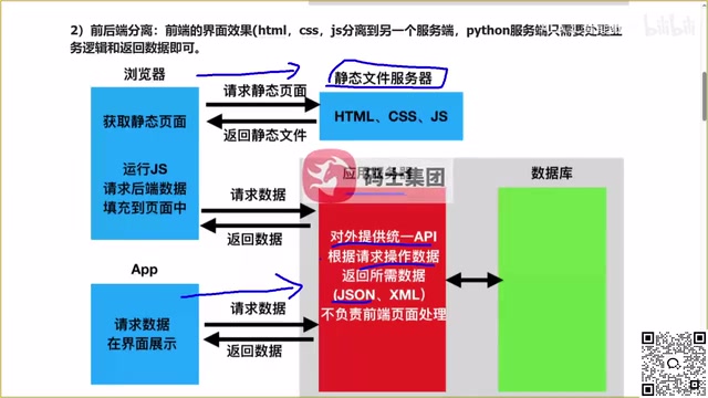 Mobile apps including Android and iOS also consume the same backend APIs