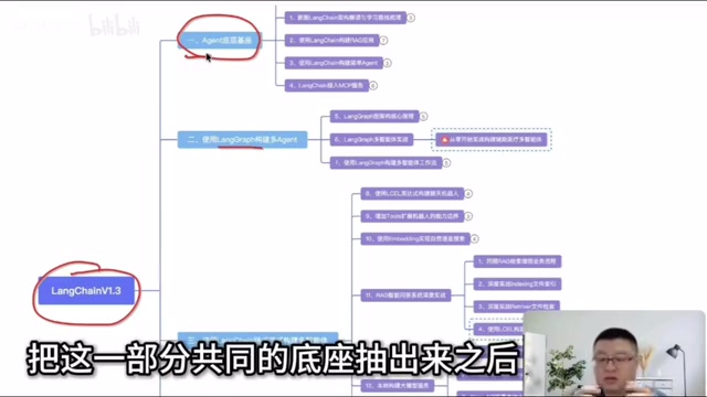 LangChain v1.3 Hands-On Tutorial: Deep Dive into Agents, RAG, and Local Model Deployment