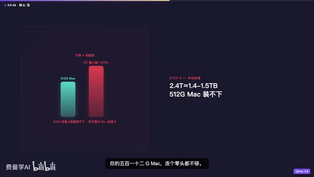 Quantization or multi-GPU cluster required