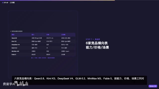 Benchmark reading guide