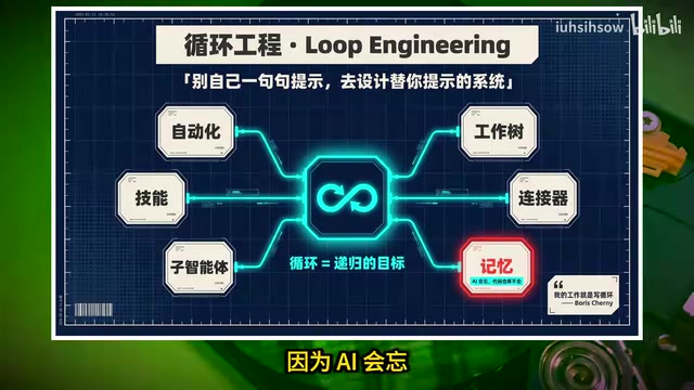 AI Not Working? Learn to Diagnose Which Layer Is the Problem — Loop, Harness, or Context