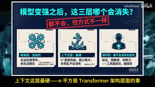 上下文这层最硬