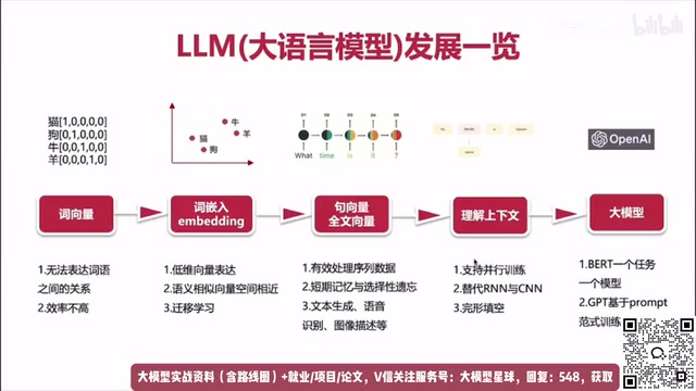 支持并行训练