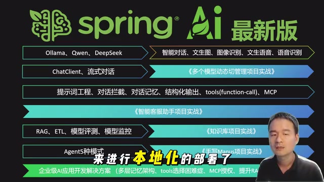 Spring AI 1.0 Practical Guide: A Java Developer's Fast Track to Building AI Applications