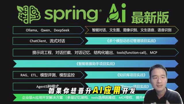 看我这一套课