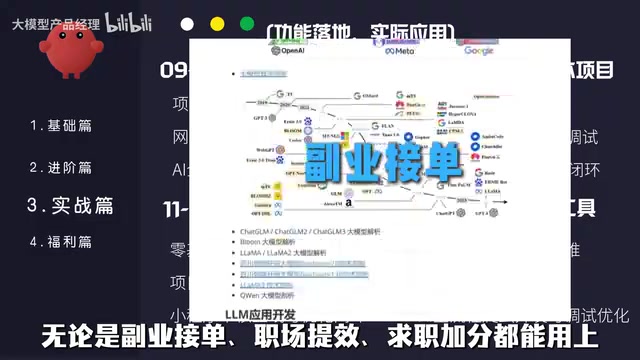 求职加分都能用上