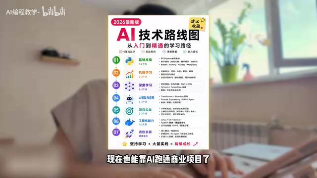 AI编程接单变现:四周学习路线的冷静拆解与真实评估