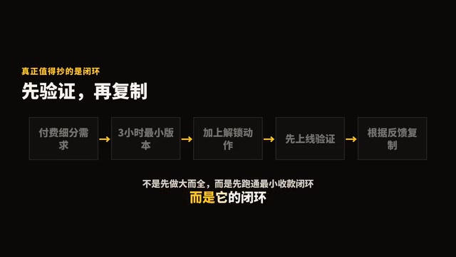 先挑一个愿意付费的细分需求，3小时只做最小版本