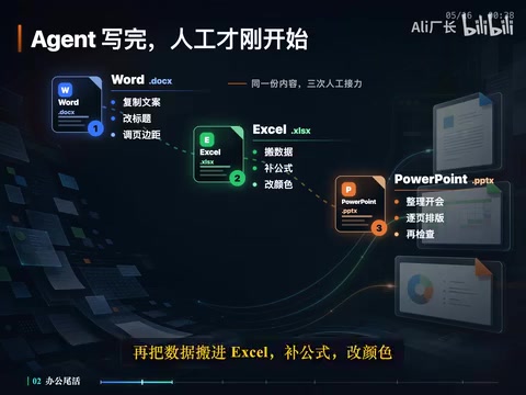 Office CLI:AI Agent自动生成并交付Office文件的开源工具