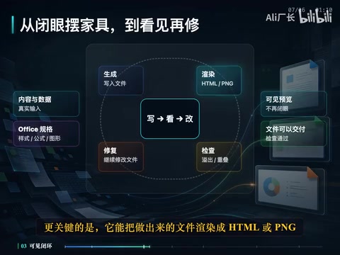 以前Agent改Office文件，有点像闭着眼睛摆家具。