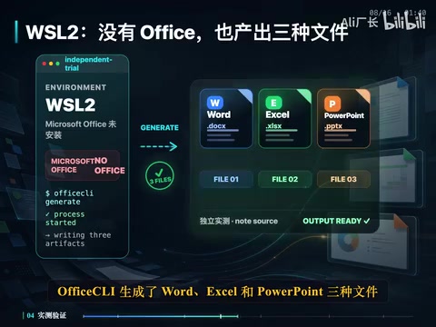 Word文档的样式问题能查出来，Excel里的SUM公式会直接算出结果，PowerPoint里的图形可以通过稳定ID定位，后续还能继续修改。