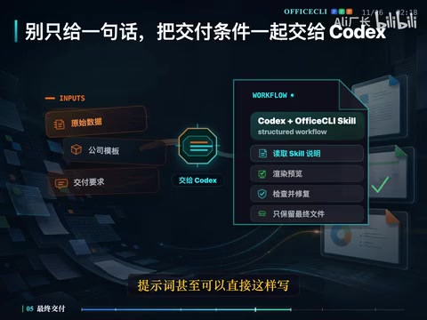 读取本月销售数据，沿用现有汇报模板，生成八页PowerPoint……只交付最终文件。