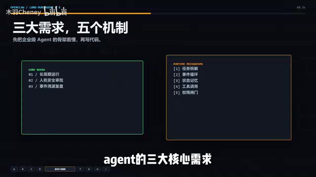 长周期自主运行