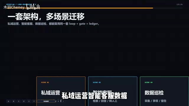 等绝大多数自动化场景