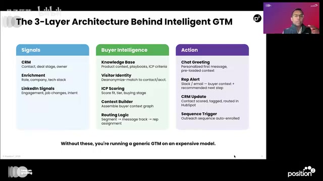 the GTM model is still obsolete