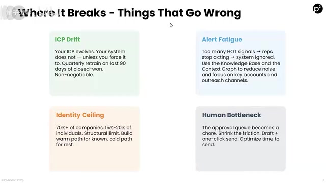 Your ICPs evolve over time