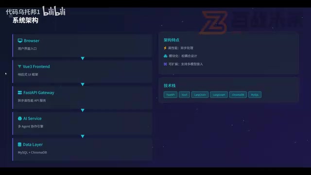 后端采用FastAPI框架