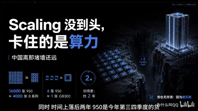 950是今年第34季度的货