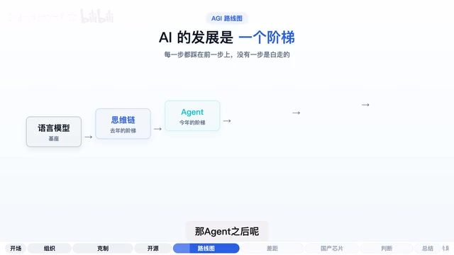 下一个瓶颈看得很清楚：持续学习