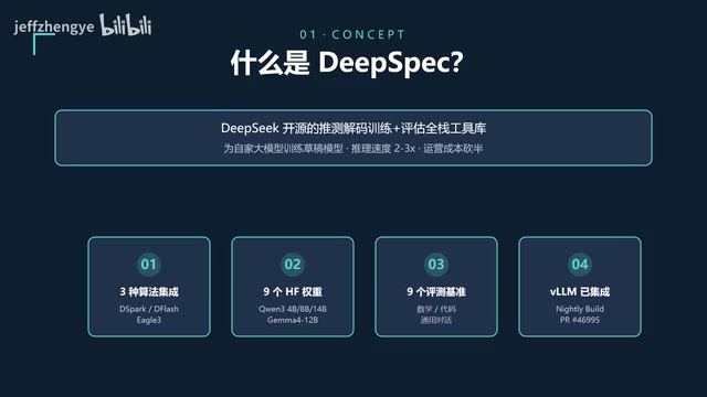 DeepSeek开源DeepSpec:推理加速60-85%的推测解码全栈工具库