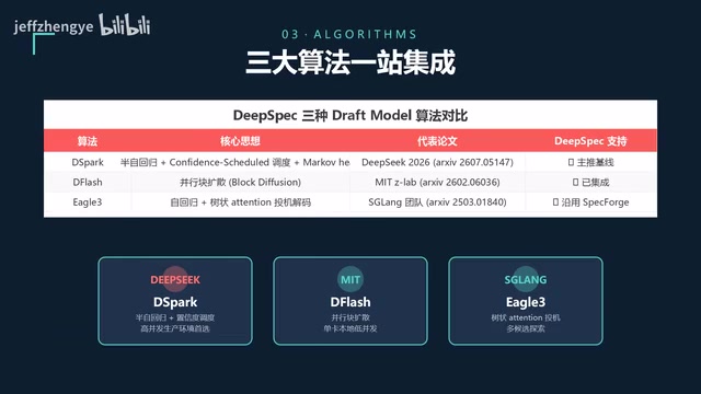 五分钟跑通示意