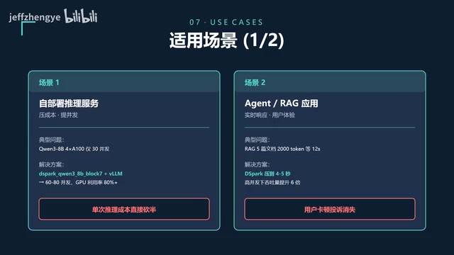 响应时间大幅压缩示意