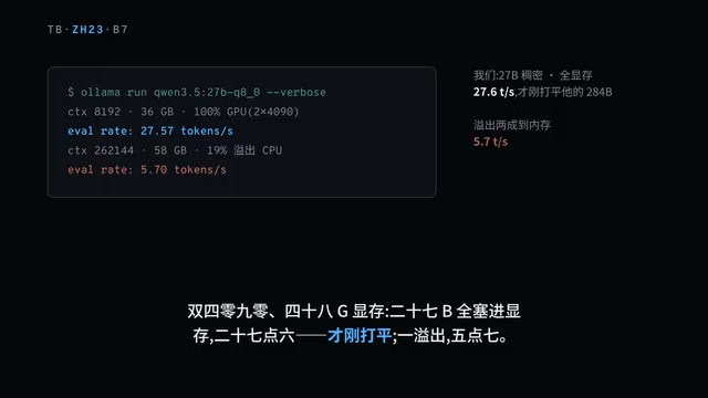 20.7B稠密模型全塞进显存，每秒27.6个Token，10倍参数差距才刚打平