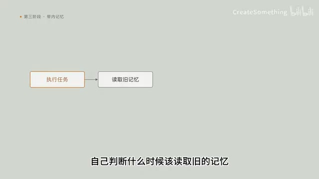 Skill帮助Agent在正确的时间取出正确的知识
