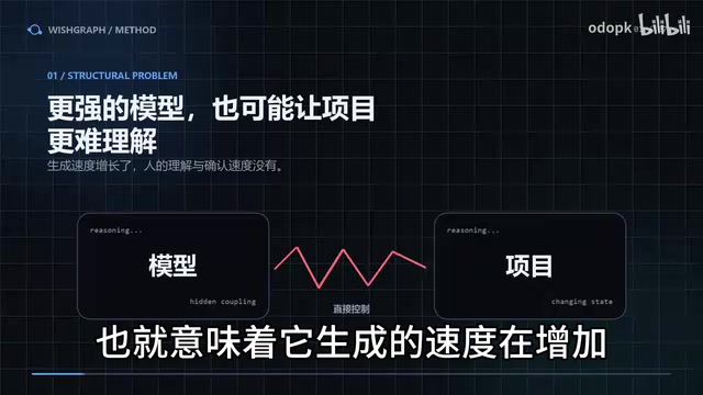 被AI编程坑三个月后,我做了WishGraph
