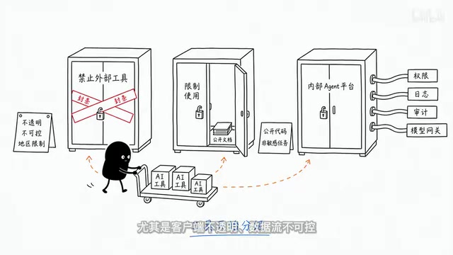 数据流不可控