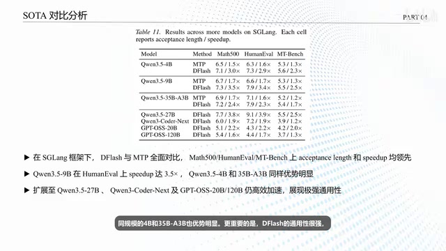扩展到千问3.5-27B等多种模型