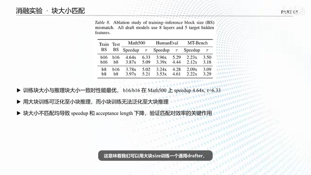 推理时根据负载动态调整块大小