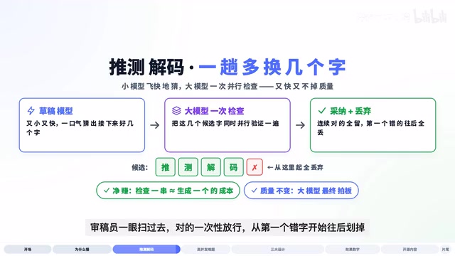 审稿笔从头写要快，整体速度就上来了