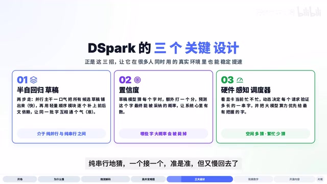 DSpark走中间路线，先用并行主干网络一口气铺出所有候选位置的草稿