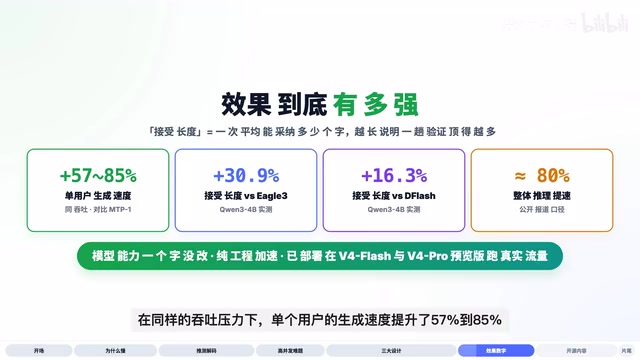 用千问三系列模型做实验，DSpark平均一次能采纳的字数更多