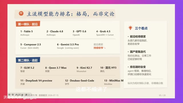 AI编程全景:模型梯队、工具阵营与MCP/Skills/CLI详解