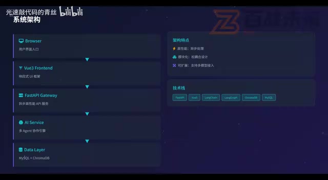 AI工作流编排