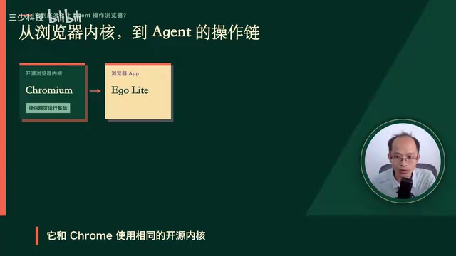 Ego Lite评测:AI浏览器自动化,不抢你的鼠标焦点
