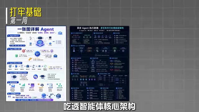 包括大圆模型