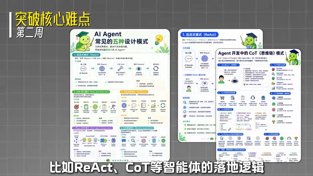 搞懂AI是怎么自主完成任务的
